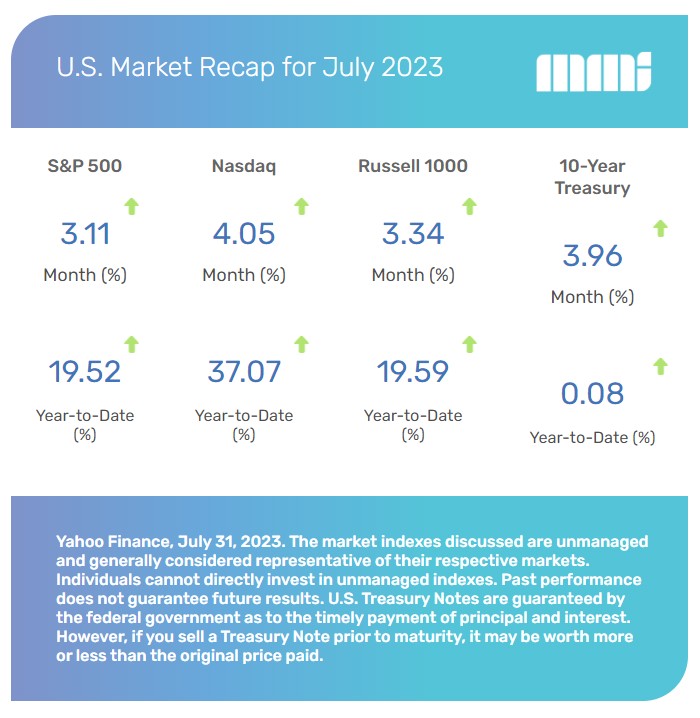 US Market Recap July 2023