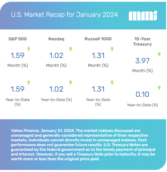 2024-02 MMI US Markets