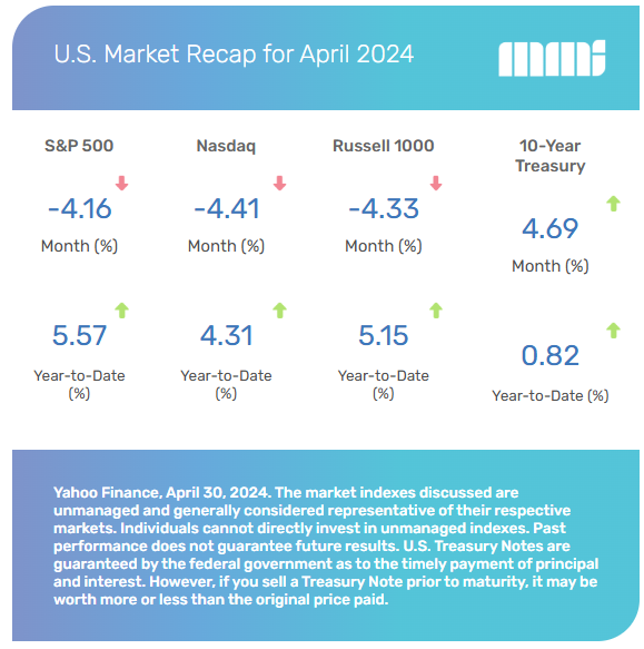 US Markets