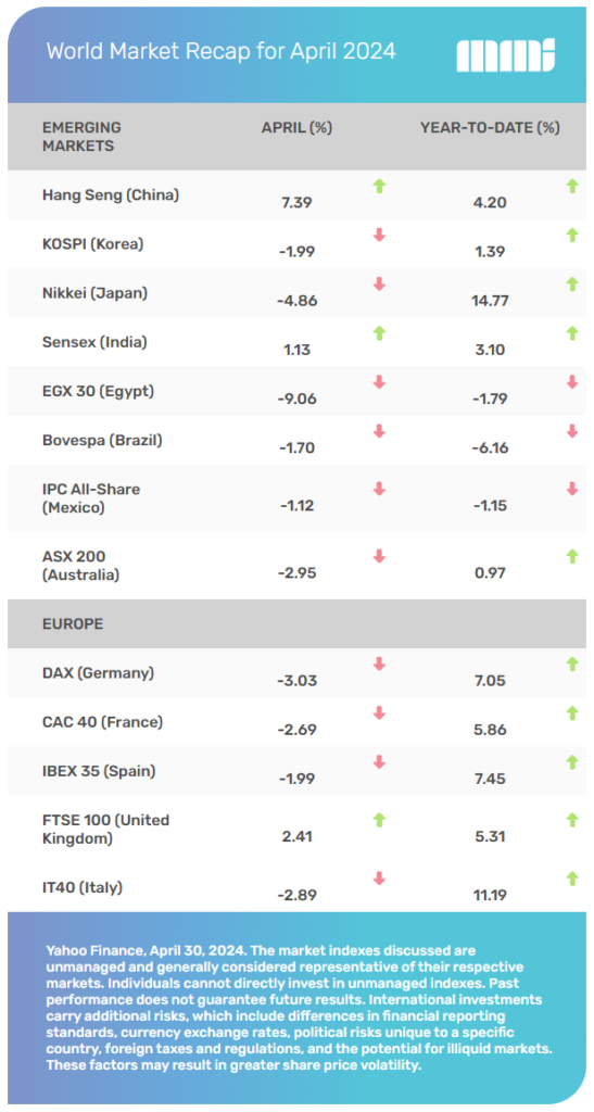 World Markets
