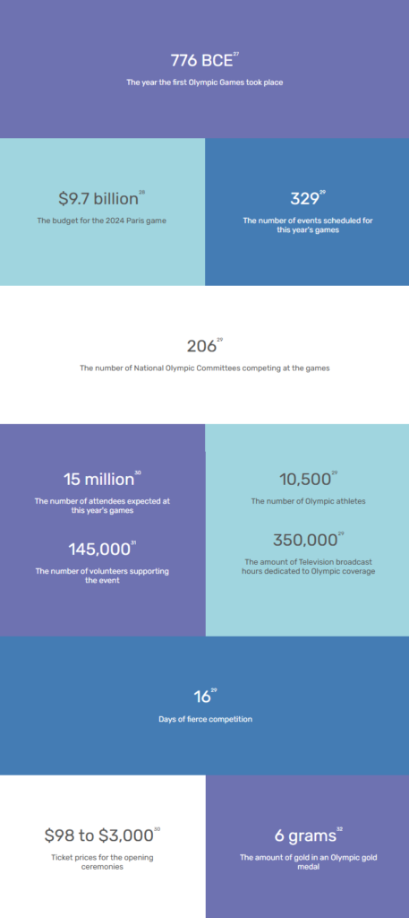 2024-07 QMI By the Numbers