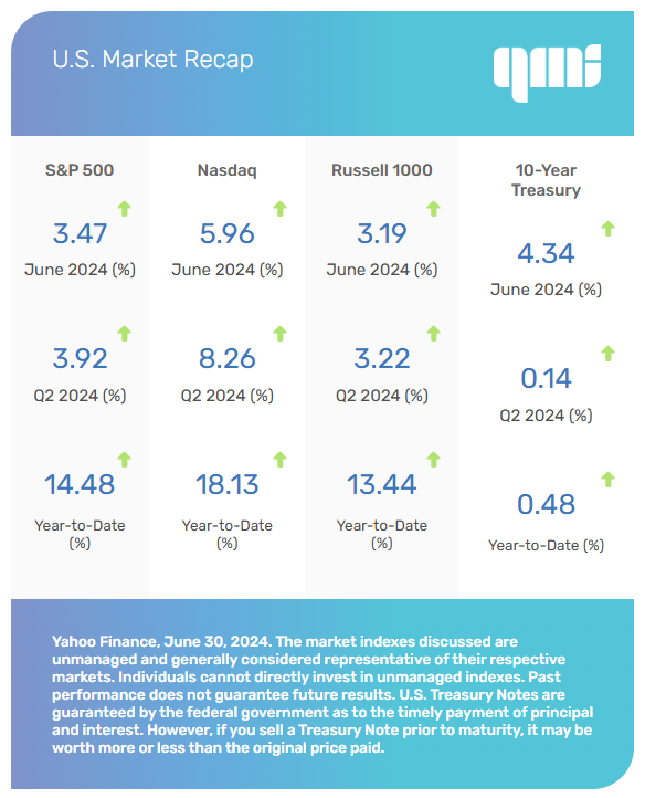 2024-07 QMI US Markets