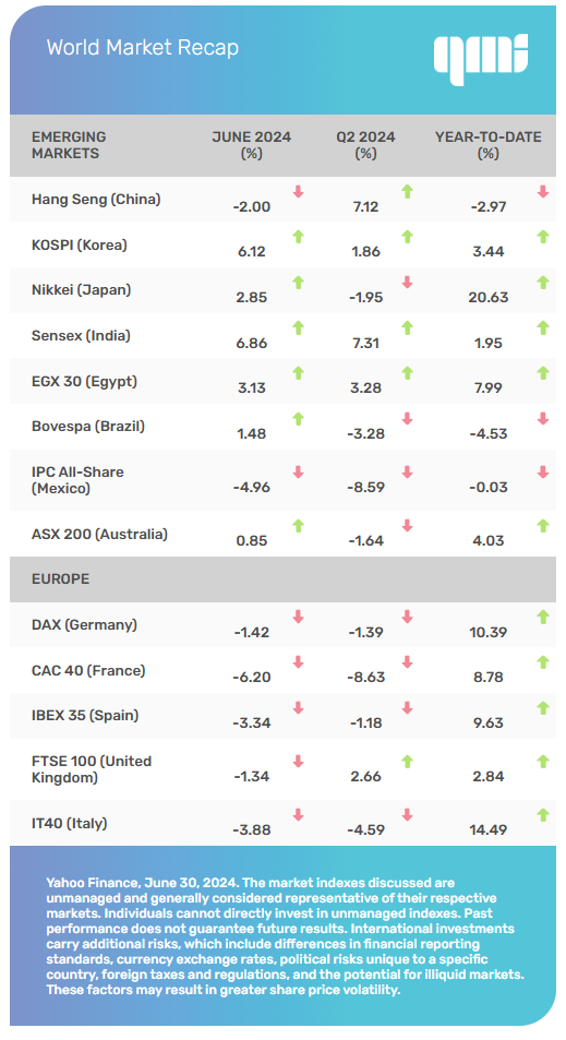 2024-07 QMI World Markets