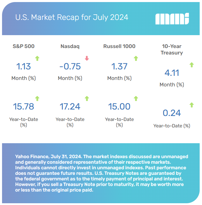 US Market Recap for July