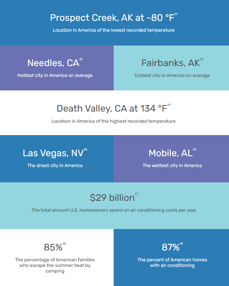 By the Numbers for July