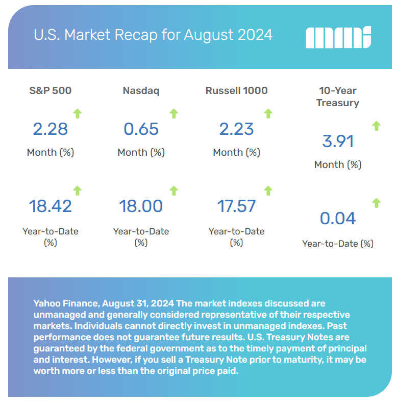 2024-09 MMI US Markets