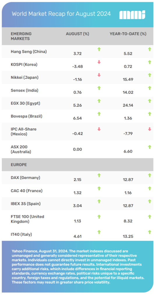 2024-09 MMI world Markets