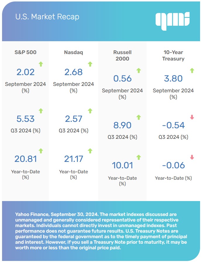 US Market Recap
