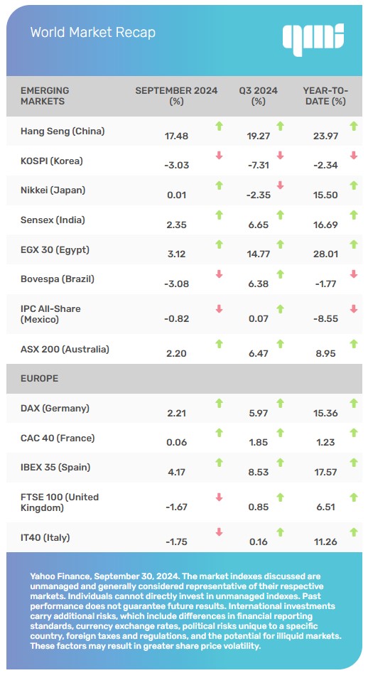 World Markets Recap
