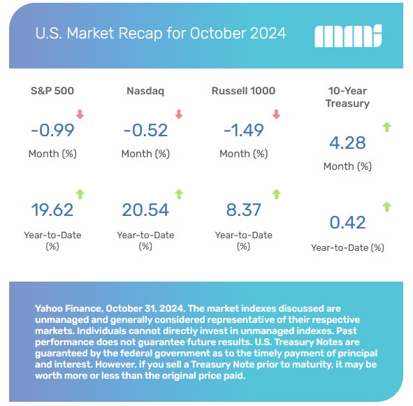 US Markets
