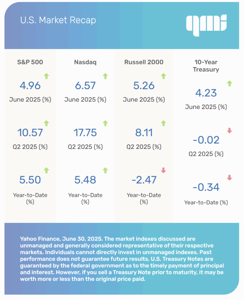 US Markets June 2025