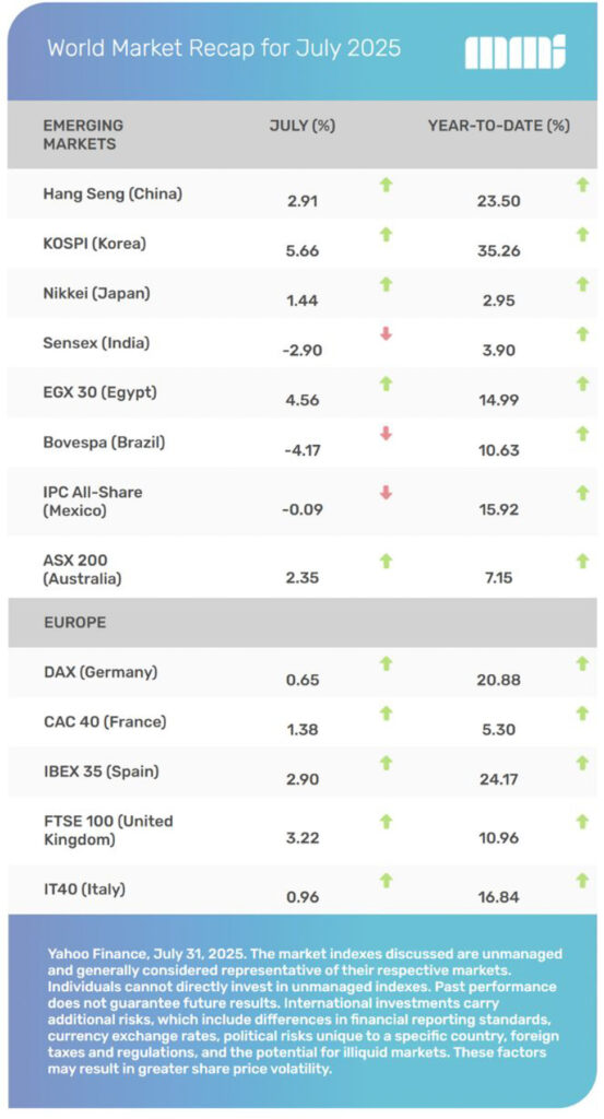 World Markets Recap July 2025