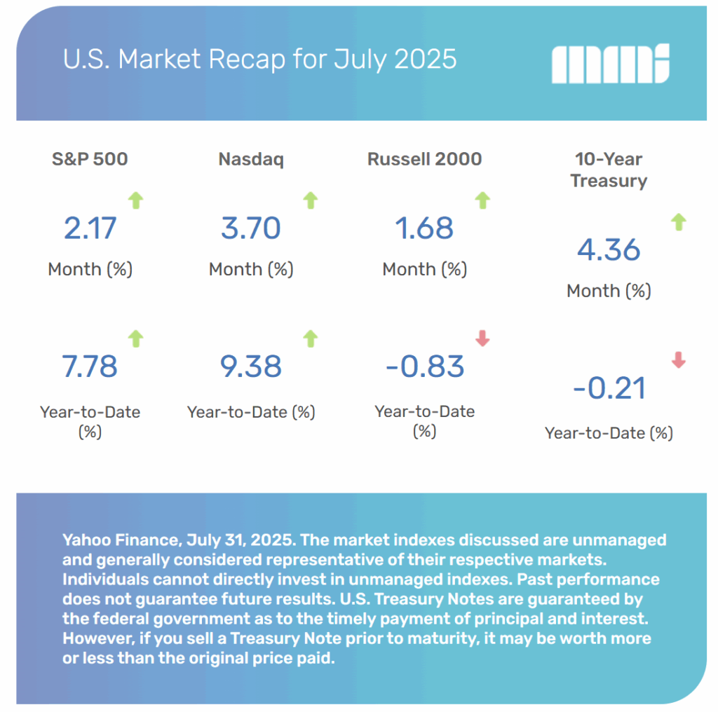 US Market Recap for July 2025