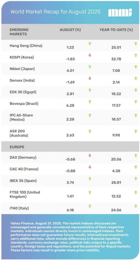World Markets Recap August 2025