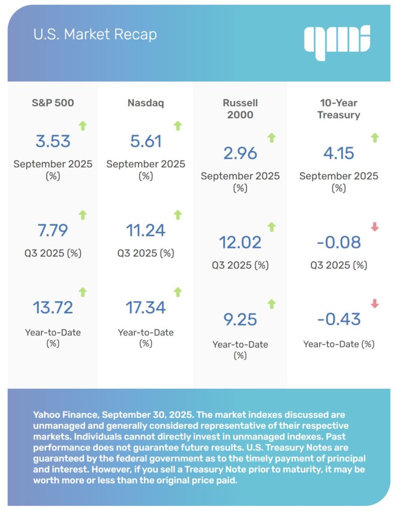 US Markets Recap
