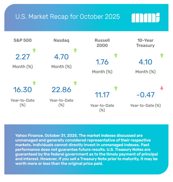 US Markets 2025-11