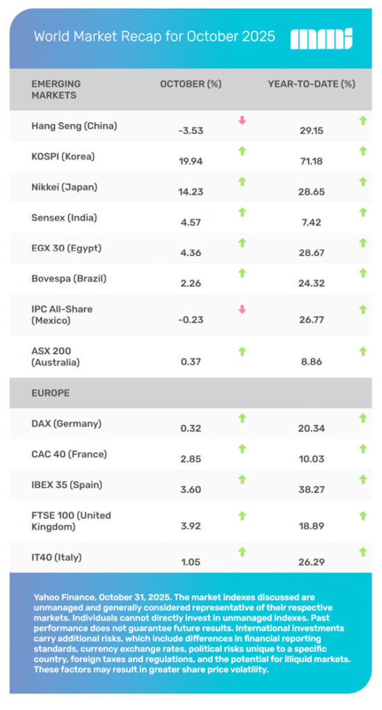 World Markets 2025-11
