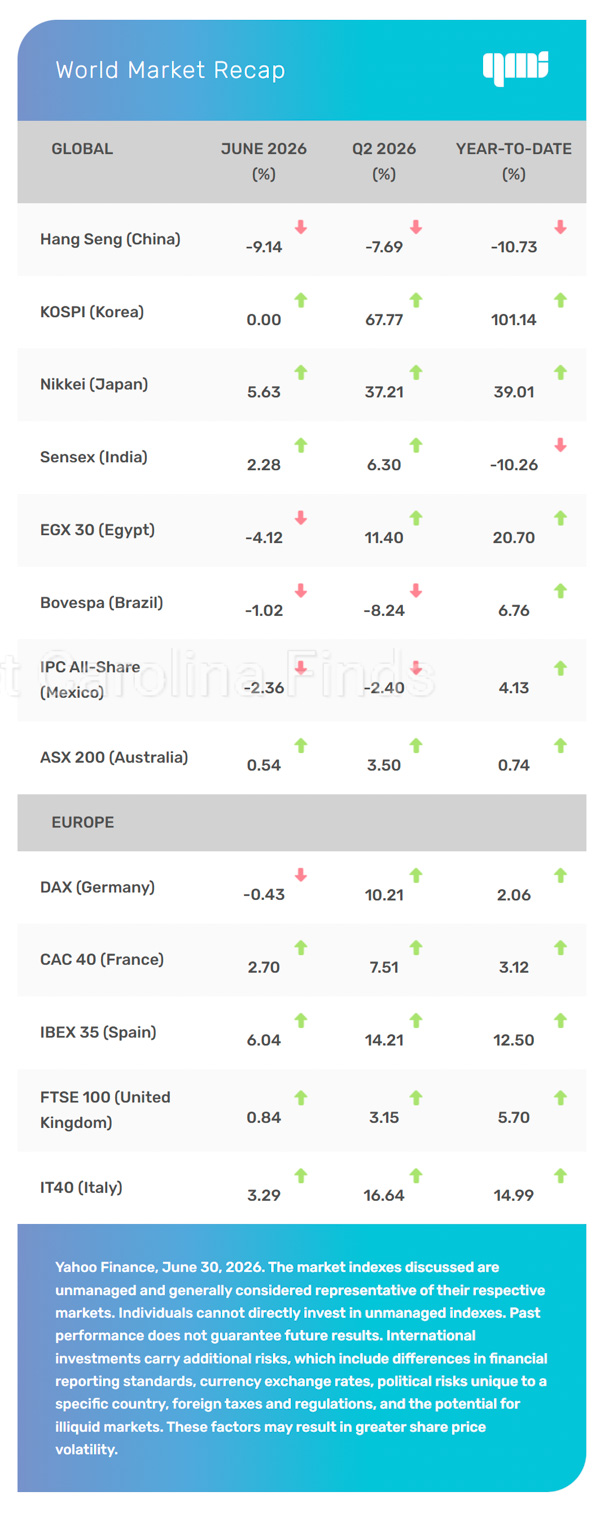 World Markets Recap
