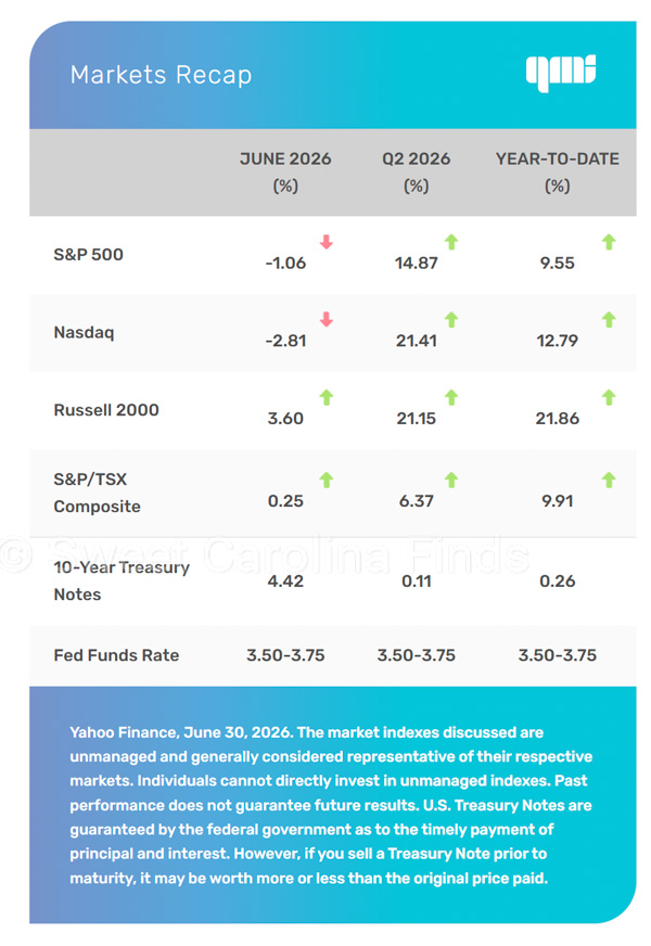 Markets Recap