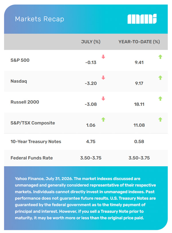 Monthly Market Recap August 2026