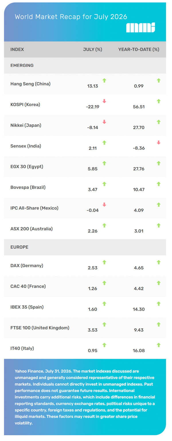 World Markets Recap, August 2026