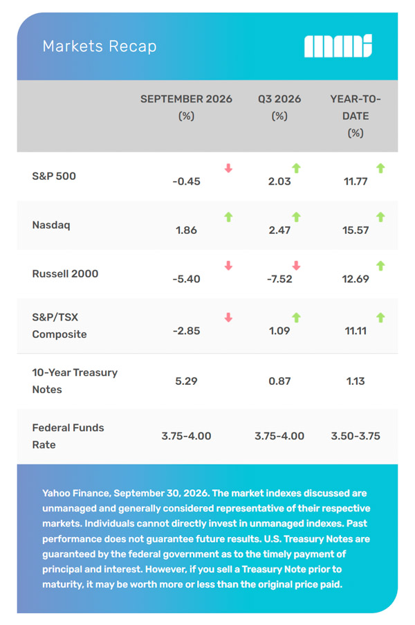 US & Canadian Markets Recap