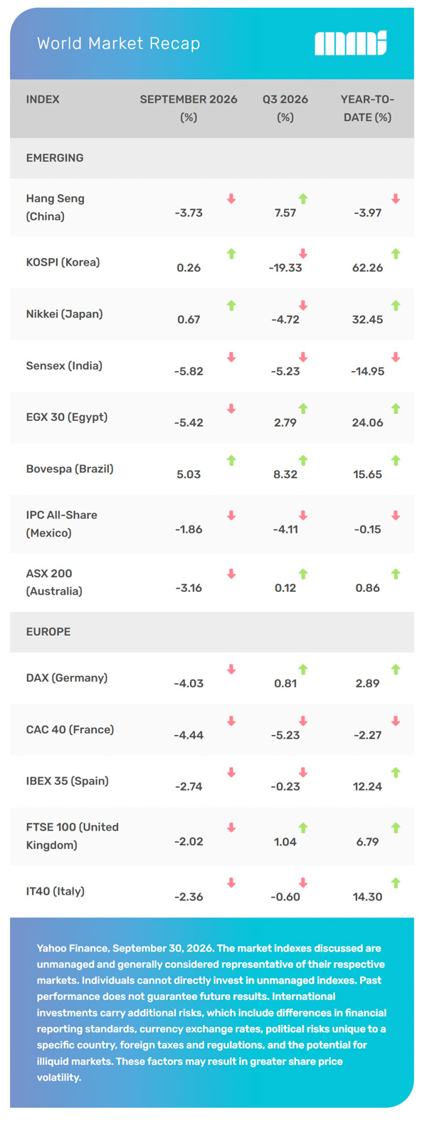 World Markets Recap